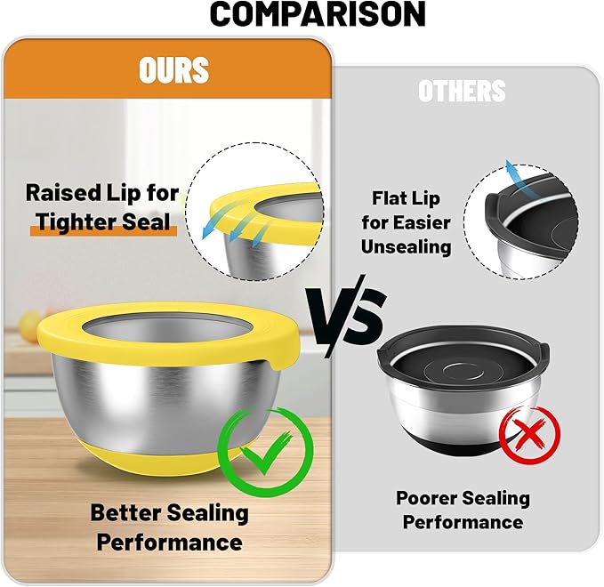 KITEISCAT Stainless Steel Mixing Bowls with Lids – Set of 5 Large Nesting Metal Bowls for Kitchen, Baking, Cooking, Food Prep & Storage, Non-Slip Base, Dishwasher Safe,Yellow