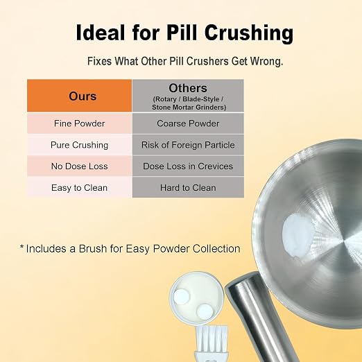 Mortar and Pestle Set, Pill Crusher Fine Powder, 2 Cups Capacity for Tablets, Herbs, Spices, Garlic, Nuts and More, Durable Yet Portable Design
