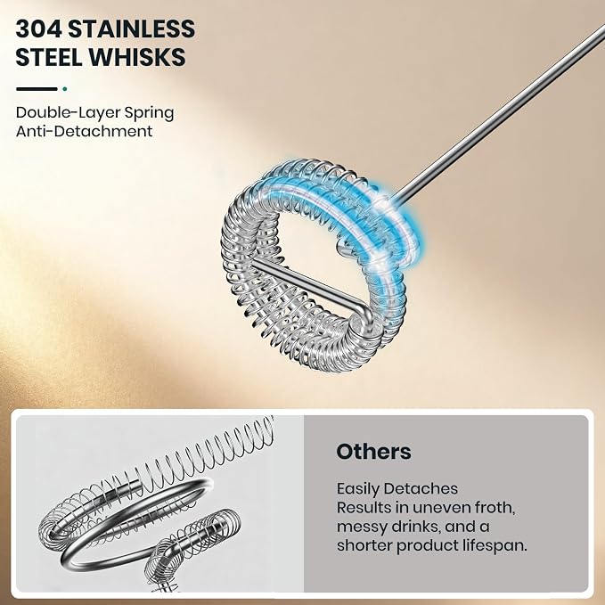 Colarlemo Milk Frother Handheld Rechargeable, Frother Wand Drink Mixer Electric Whisk for Coffee, Detachable With 3 Stainless Whisks, Hand Mixer for Lattes, Cappuccino, Matcha, Egg, No Stand, White