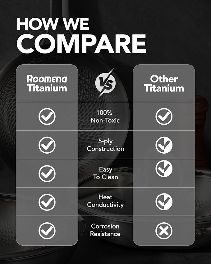 Titanium frying pan for cooking,8/10/12-Inch with Lid Bread Baking pan | PFAS/PFOA/PTFE-Free,Non-Toxic Pure Hammered Titanium Pro Pan,All Cooktop Compatible,Dishwasher & Oven Safe