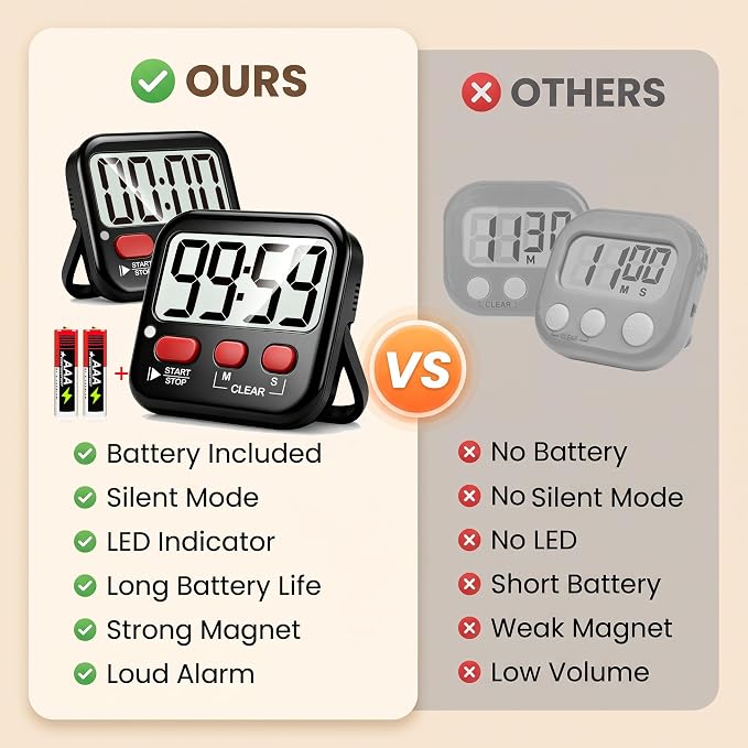 2 Pack Digital Timer for Kids Classroom Kitchen Timers for Cooking | w/ Battery, Easy to View, Alarm, Mute Mode, Count Down/Up, Magnetic, Kickstand, Hanging, Classroom Timer for Teacher Supplies