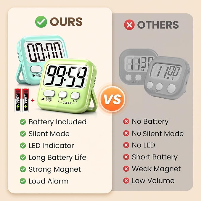 2 Pack Digital Timer for Kids Classroom Kitchen Timers for Cooking | w/ Battery, Easy to View, Alarm, Mute Mode, Count Down/Up, Magnetic, Kickstand, Hanging, Classroom Timer for Teacher Supplies