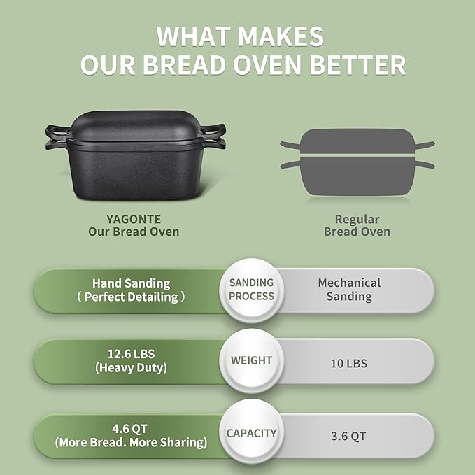 4.6 Quart Oval Dutch Oven for Bread Baking, Bread Dutch Oven for Sourdough, Cast Iron Bread Pan with Lid for Homemade Bread