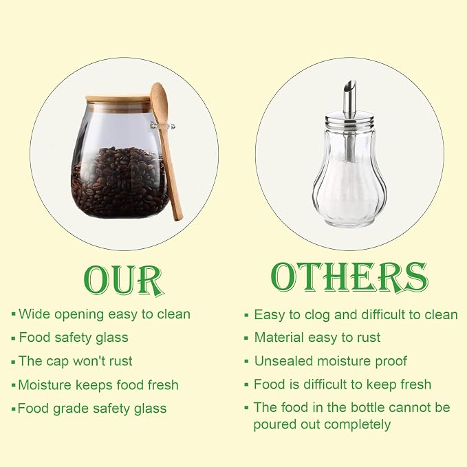 CNWSGEM Sugar Bowls Sugar Container 25.36 FL OZ Glass Coffee Canister Airtight Food Storage Jar with Lid and Spoon Candy Jar Coffee Bar Accessories Storage Beans Powder (Round)