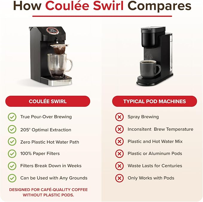 Swirl Single Serve Pour Over Coffee Maker, Stainless Steel, Black | Black, Heats to 205°F, rotates for precise bloom pour; steel boiler & spigot; no plastic pods; brews 13 oz; great for travel