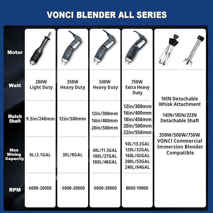 VONCI 500W Commercial Immersion Blender Handheld, 20" 304 Removable Shaft, Heavy Duty Stick Blender with Variable Speed 6000-20000RPM, Long Hand Mixer for Professional Kitchen Use.