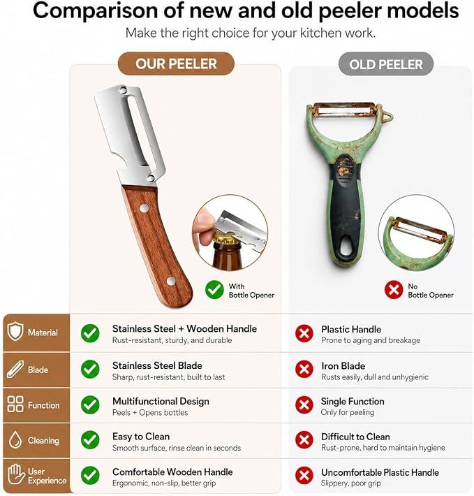 Multifunctional Stainless Steel Vegetable Veggie Peeler For Kitchen | Durable Wooden Handle Vegetable Peeler Suitable For Food Such As Potatoes, Carrots, Cucumbers, Peaches, Zucchini, And Cabbage