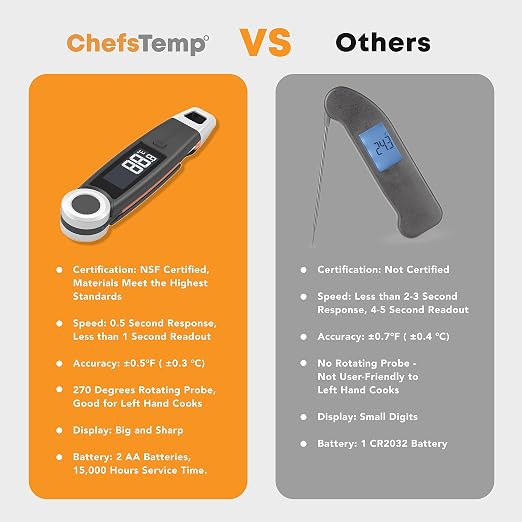 Finaltouch X10 Instant Read Digital Meat Thermometer NSF Certified | Waterproof Professional for Cooking Grill BBQ Baking Oil, Rotating Probe & Auto-Rotating Backlit Display (Tangerine Tart)