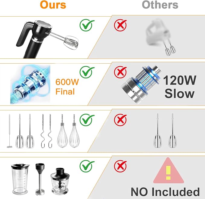 Hand Mixer, 6-in-1 Multifunctional Electric Handheld Immersion Blender Bundle and Whisk, Milk Frother, Food Chopper