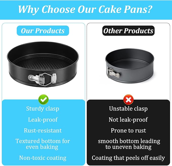 139pcs Springform Cake Pans Set+Cake Decorating Supplies:4 Non-stick Cheesecake Pans(4/7/9/10-Inch) ,Parchment Paper, Pastry Bags and Tips, Icing Scrapers, Cake Cutting Set, Leak-Proof Cheesecake Pan