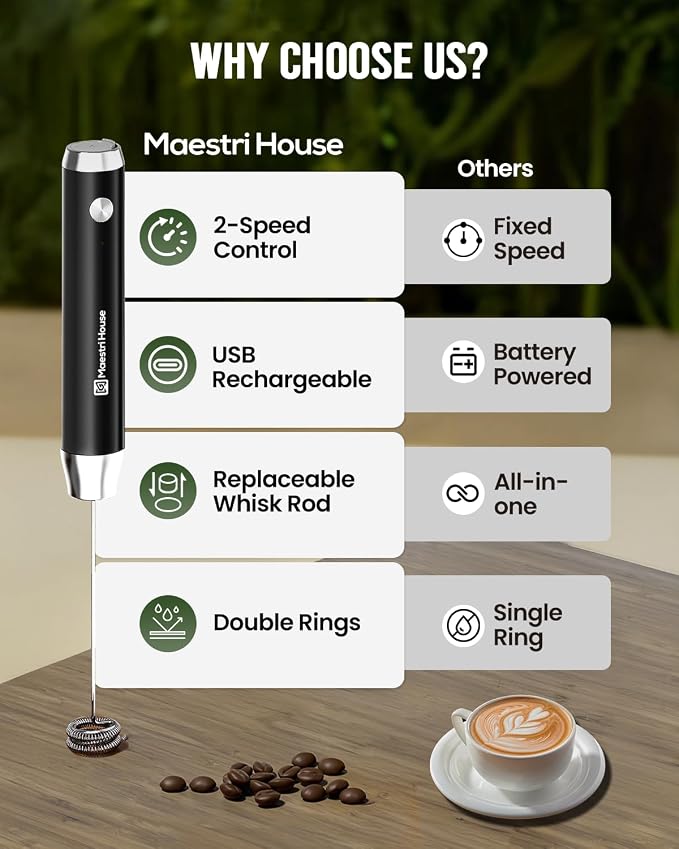 Maestri House LunaFro Lite Rechargeable Milk Frother,Detachable Whisk | 5500RPM&8000RPM 2 Speed Motor, 1200mAh lithium battery, frother Handheld for Lattes, Cappuccino & Powdered Drinks,No Stand