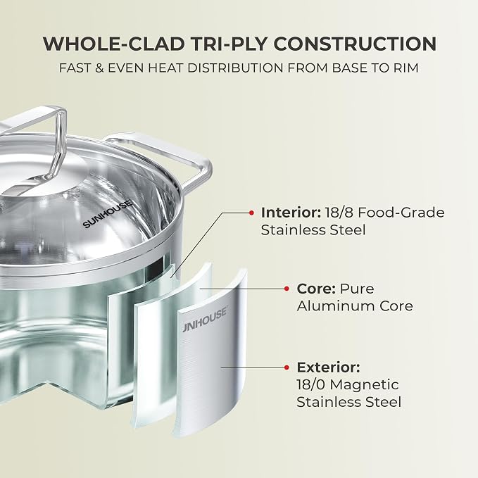 SUNHOUSE 3.4 QT Fully Clad Tri-ply Stainless Steel Stock Pot with Glass Lid | Small Everyday Soup & Pasta Pot - Rice, Blanching, Broth - Even-Heating Tri-Ply Base, Induction Compatible, Dishwasher Safe