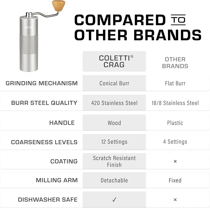 COLETTI Crag Manual Coffee Grinder — Hand Coffee Grinder — CNC Burr Precision Hand Grind, Heavy Duty for Travel, Camping, Hiking & Adventure – Includes Brush [Silver Coat]