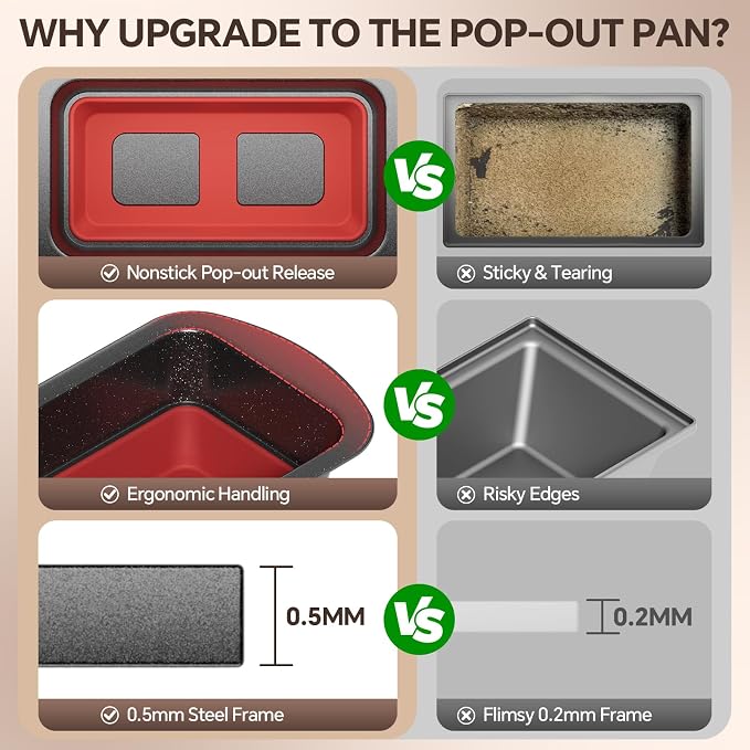 Loaf Pan Set of 2, Nonstick 1 lb Banana Bread Pan, Pop-Out Bottom | Bread Pans For Homemade Bread, Sandwich, Pound cake, Meatloaf, 8.5 x 4.5 IN, Black & Red