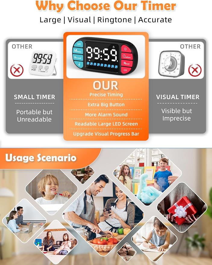 Digital Kitchen Visual Timer: 3.6'' Large LED Display, Magnetic, 3 Brightness, 4 Alarms and Volume, Memory Function, Countdown Count up for Cooking, Classroom, Home Gym, AAA Battery Included