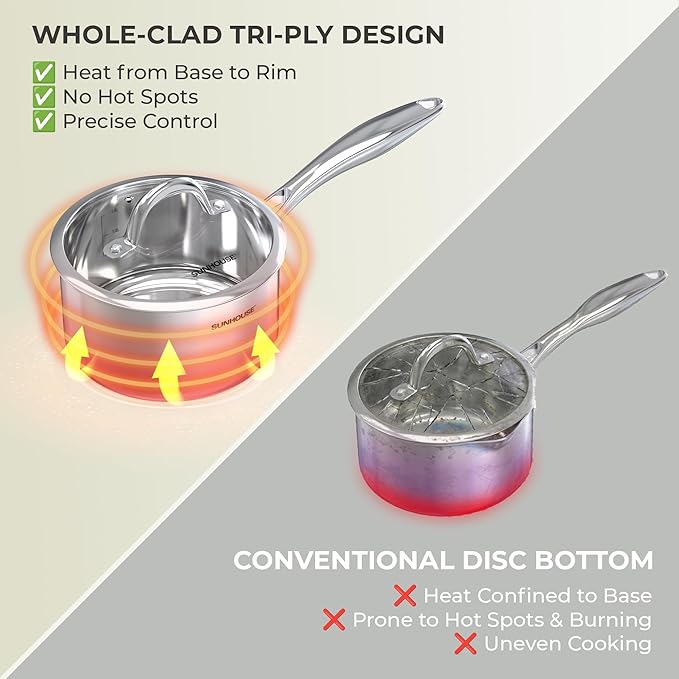 SUNHOUSE 2 QT Sauce Pan with Lid, Full Clad 3-Ply Stainless Steel Saucepan | Small Cooking Pot & Milk Pan - Induction Compatible - PFOA Free, Oven & Dishwasher Safe, Stay-Cool Handle