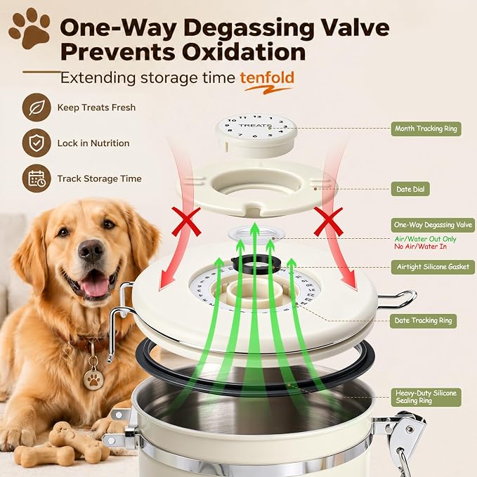 Dog Treat Container Airtight, 1.9 Qt 304 Stainless Steel Dog Treat Jar & Pet Treat Canister with Scoop, Date Dial, Locking Clamp, Silicone Seal for Dog Biscuits, Cookies, Training Snacks