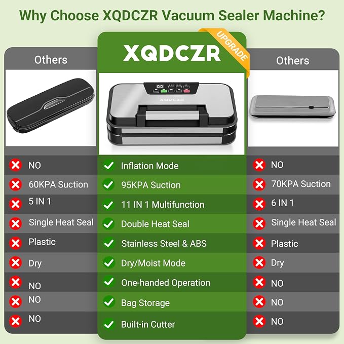95kPa Vacuum Sealer Machine, Dual Pump, Vacuum & Inflate, Double Heat Seal | 10-in-1 Food Vacuum Sealer with Easy-Lock Handle, Built-In Cutter, Bag Storage, Hose & 2 Bag Rolls, Stainless Steel Design