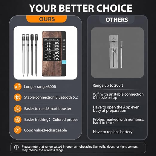 Wireless Meat Thermometer Digital, 4 Probes Bluetooth Thermometer | Smart App & Standalone Display Base, NIST ±0.5°F, Instant Read LCD, BBQ Smoker Grill Oven, Brisket Steak Turkey Pork