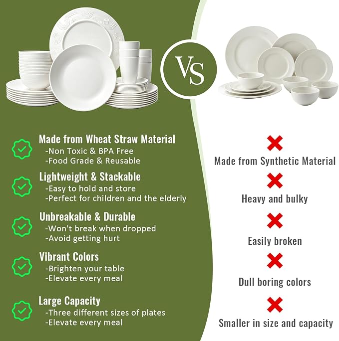 40 PCS Wheat Straw Dinnerware Sets, Service for 8 - Dinner Plates, Cereal Bowls, Drinking Glasses, Unbreakable Plastic Plates and Bowls Sets, Dishwasher and Microwave Safe for Kitchen - White