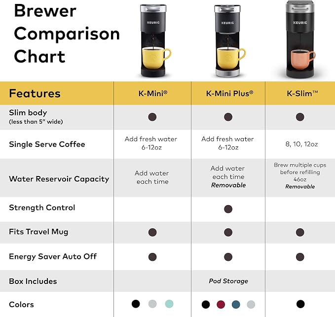 Keurig K-Slim Single Serve K-Cup Pod Coffee Maker, Multistream Technology, 3 Brew Sizes, Slim and Sleek Design, 46oz Removable Reservoir, Black | Multistream Technology, 3 Brew Sizes, Sleek Design, Removable Reservoir