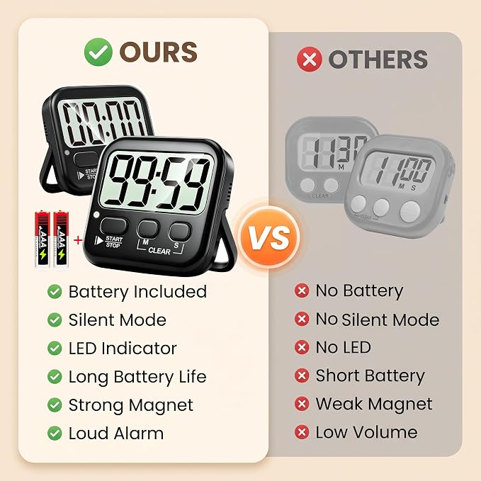 2 Pack Digital Timer for Kids Classroom Kitchen Timers for Cooking | w/ Battery, Easy to View, Alarm, Mute Mode, Count Down/Up, Magnetic, Kickstand, Hanging, Classroom Timer for Teacher Supplies