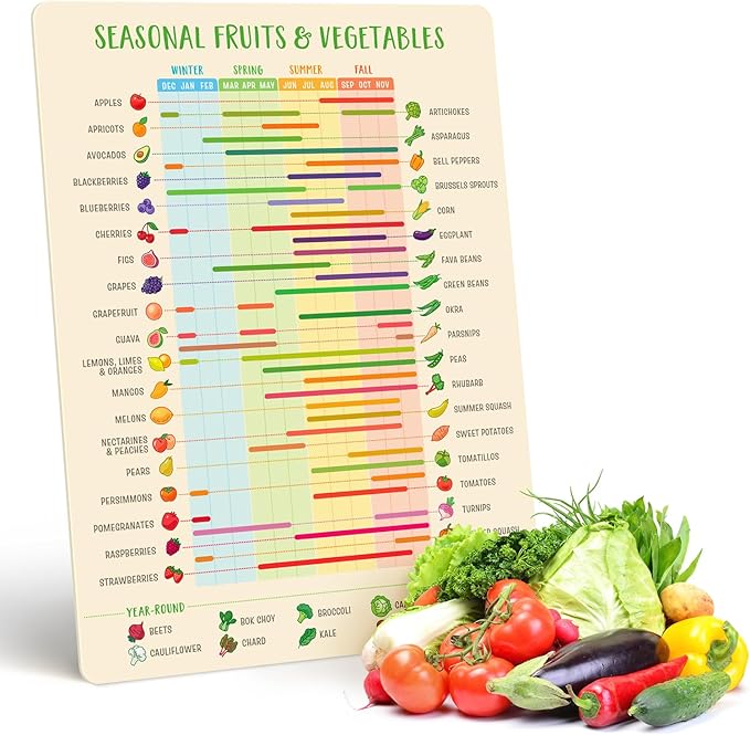 Levain & Co Fruit & Vegetable Seasonality Guide Fridge Magnet - Easy to Follow Seasonal Produce Calendar - Guide for Always Fresh Vegetables & Fruit Magnets - Seasonal Fruit & Veg Eating Calendar