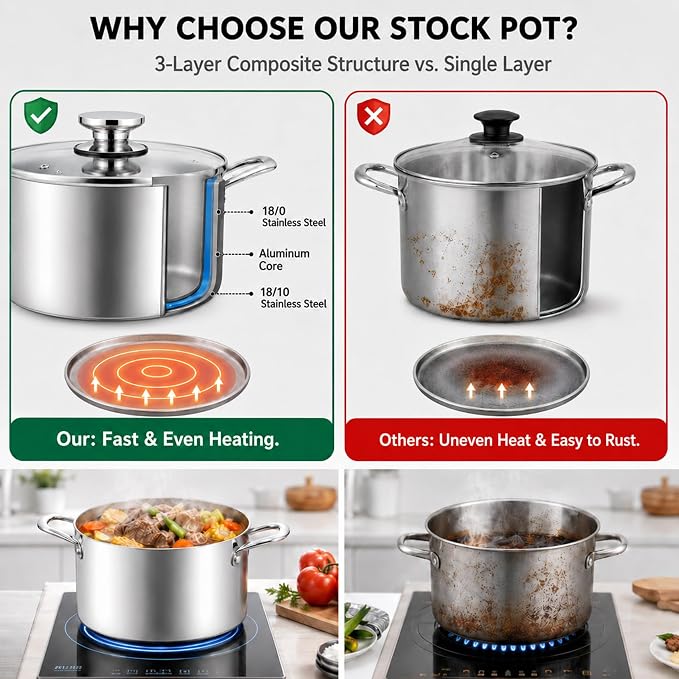 TeamFar 8 Quart Stock Pot, Tri-Ply Stainless Steel Pasta Pot with Lid | Cooking Broiling Eggs Veggies Soup, Tempered Glass Lid & Double Side Riveted Handles, Healthy & Heavy Duty, Dishwasher Safe