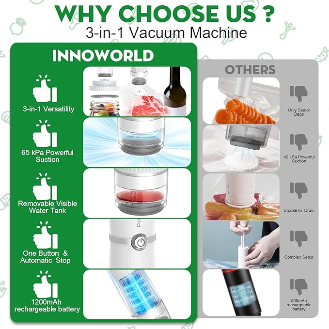 3-in-1 Compact Handheld Vacuum Sealer for Food (Bag, Mason Jar,Wine Bottle) | Innovative Design, 6X Preservation & Fresh, Portable Sealer Machine with 14 Reusable Bags, 14 Mason Jar Lids, Wine Stopper