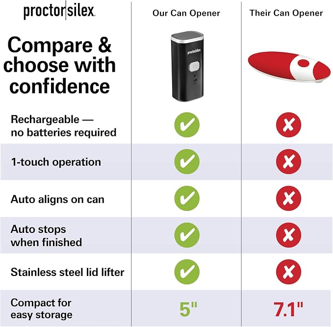 Proctor Silex Hands-Free Cordless USB Rechargeable Electric Can Opener | Automatic Shutoff | Self-Aligning | Smooth Touch Lid Edges | Compact & Easy to Store | Black | 76502
