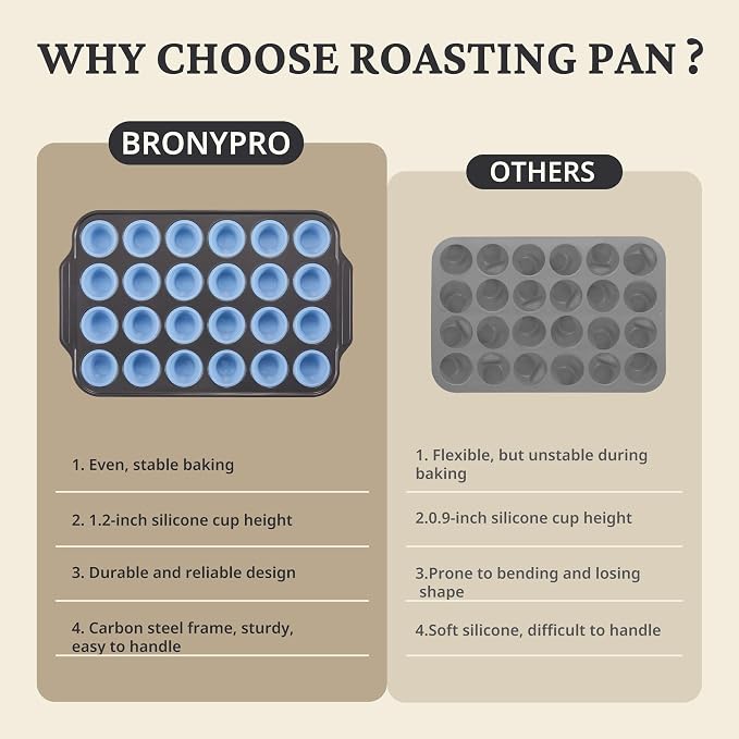 BRONYPRO 2-Pack 12 Cup and Mini 24 Cup Silicone Muffin Pans for Baking with Metal Frame, Egg Bite Molds, Muffin Tins Easy to Pop Nonstick Non Toxic Bakeware for Oven,Blue