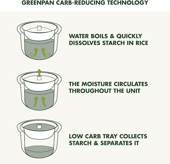 GreenPan Rice Cooker, 8 Cups Cooked (4 Uncooked), Low-Carb & Soup Mode,10 ONE-TOUCH Cooking Presets, PFAS-Free Ceramic Steamer Basket, Fuzzy Logic, Auto Keep Warm, Oats, 24HR Delay Timer, Cream