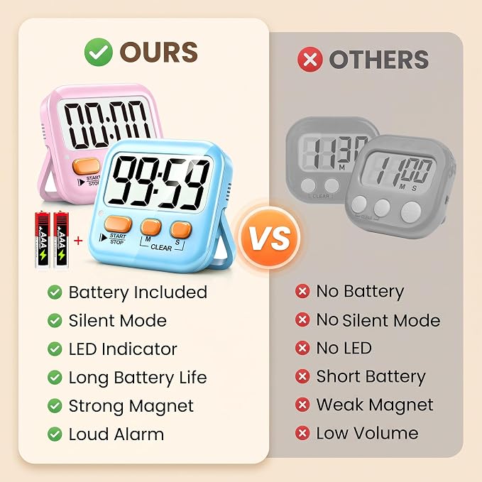 2 Pack Digital Timer for Kids Classroom Kitchen Timers for Cooking | w/ Battery, Easy to View, Alarm, Mute Mode, Count Down/Up, Magnetic, Kickstand, Hanging, Classroom Timer for Teacher Supplies