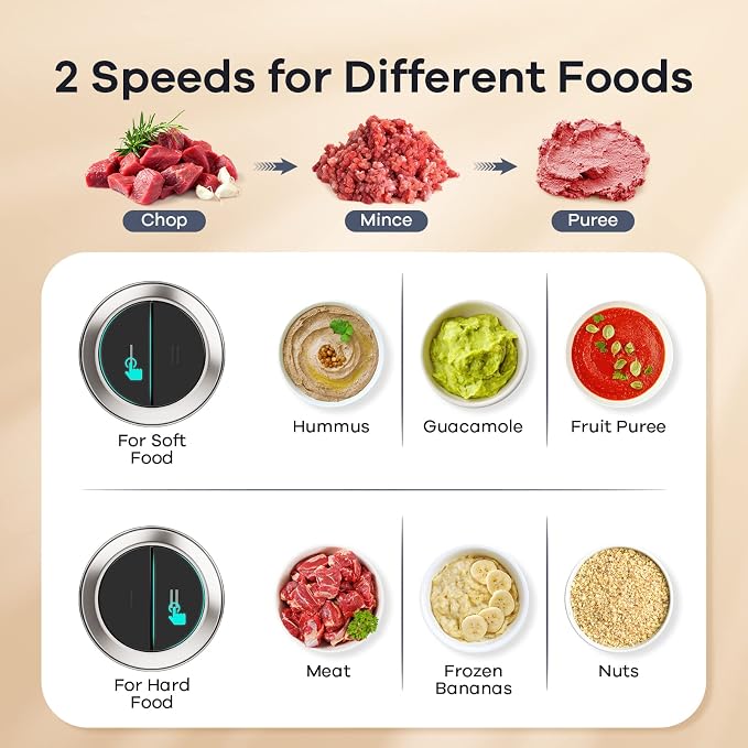 Ganiza Food Processors with 2 Bowls, 450W Meat Grinder Vegetable Chopper | 2-Speed Electric Food Chopper with 8 Cup Glass & 8 Cup Stainless Steel Bowls -Includes 2 Sets of Blades for Fruits/Meat/Nuts