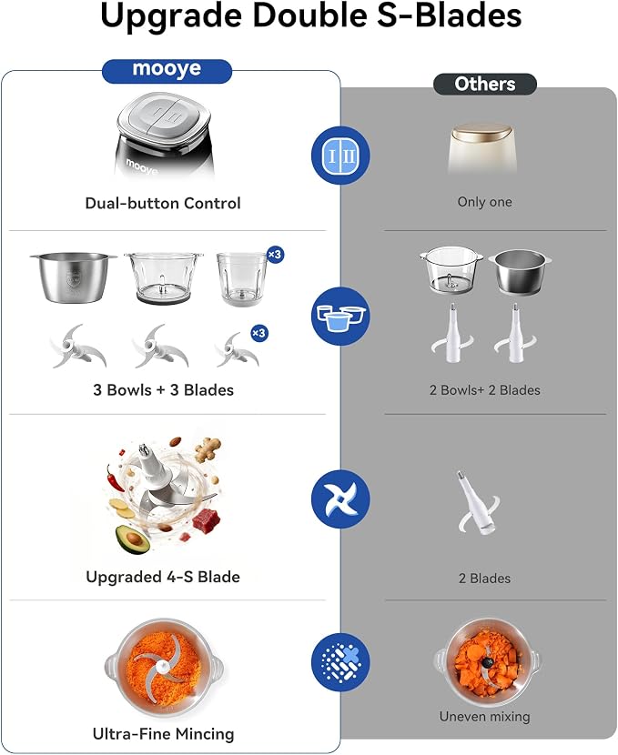 Food Processor Electric Food Chopper with Meat Grinder & Vegetable Chopper - 3 Bowls(8Cup+8Cup+3Cup) with Powerful Copper Motor - Includes 3 Sets of Bi-Level Blades for Fruits/Meat/Nuts