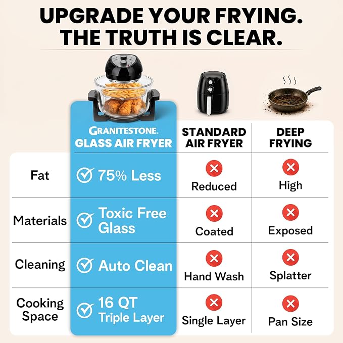 Granitestone 16 Qt Large Glass Air Fryer Non Toxic, Black | PFOA/PTFE/BPA Free, Large Family Sized Airfryer Cooker with 3 Cooking Sections, No Preheat, Self Cleaning, Dishwasher Safe