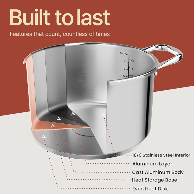 Stainless Steel Stockpot with Tempered Glass Lid 8 Quart, Durable 18/0 Stainless Steel, Impact-Bonded Base for Even Heating, Riveted Handles, Oven & All Stove Compatible, Safe Up To 500°F (260°C)