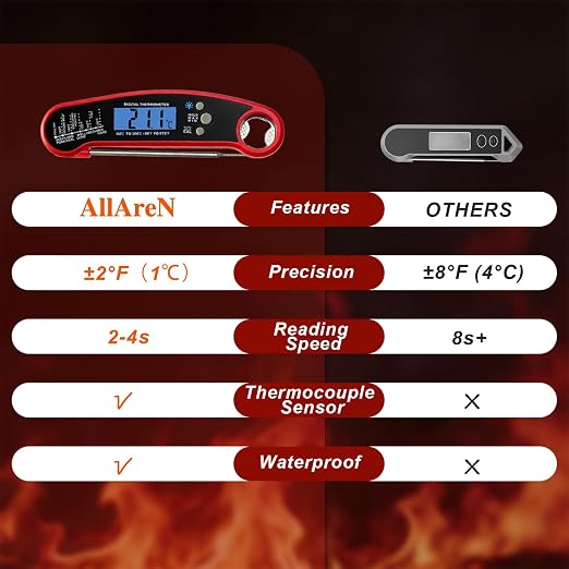 Meat Thermometer Digital, High Accuracy Waterproof Instant Read Food Thermometer for Cooking, Grilling, Baking Bread, Candy Making