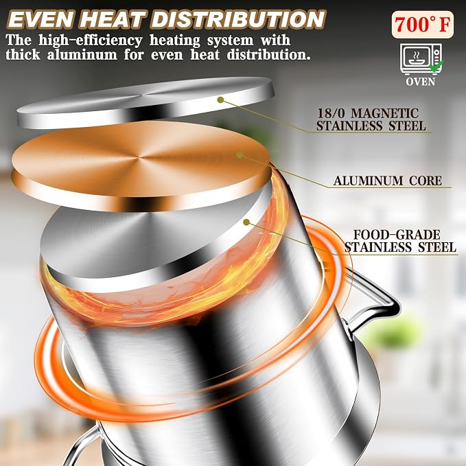 Large Stock Pot - Stainless Steel Stockpot with Lid - Heavy Duty Tri-Ply Bottom Commercial Grade Soup Pot for Cooking Soup, Stew, Canning, Oven, Gas, Ceramic, Dishwasher Safe