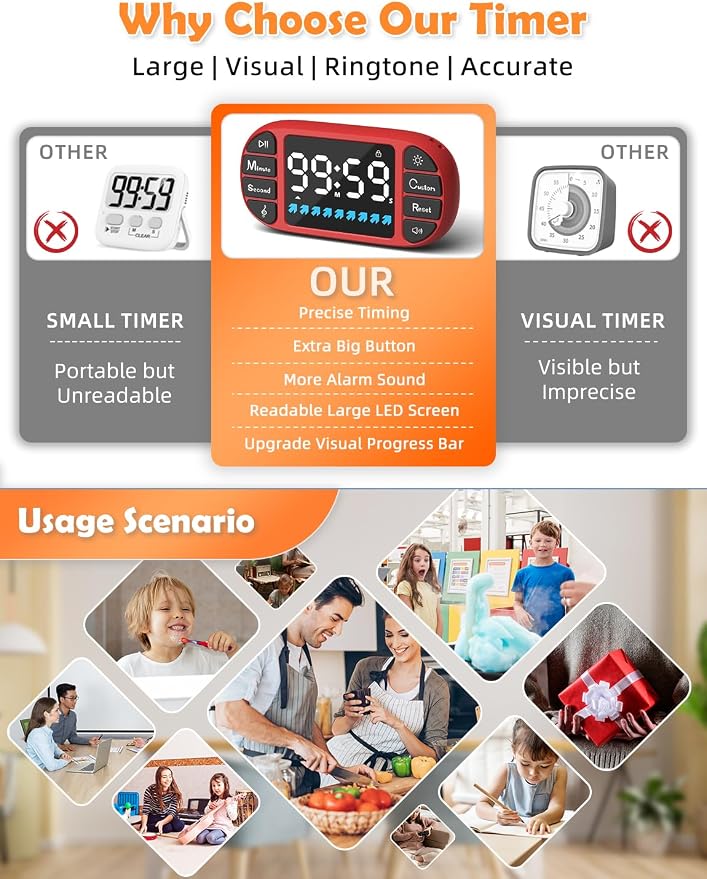 Digital Kitchen Visual Timer: 3.6'' Large LED Display, Magnetic, 3 Brightness, 4 Alarms and Volume, Memory Function, Countdown Count up for Cooking, Classroom, Home Gym, AAA Battery Included