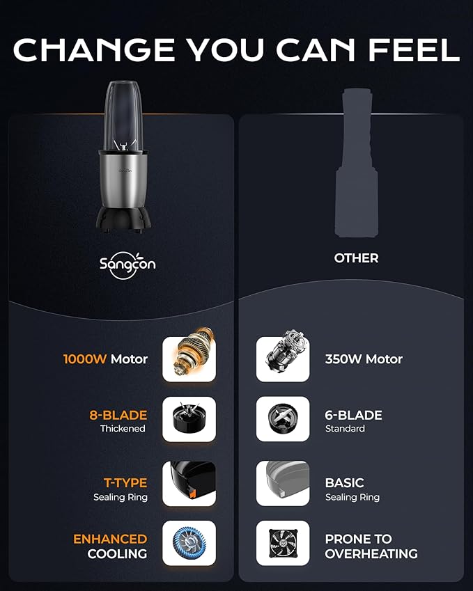 Sangcon 1000W Personal Smoothie Blender, Protein Shakes, Home & Gym, Silver | 37/32/22 oz BPA-Free To-Go Cups with 8-Leaf Blade and Flat 2-Blade Grinder: Ice, Sauces, Coffee, Nuts, Grains, Seeds, Spices