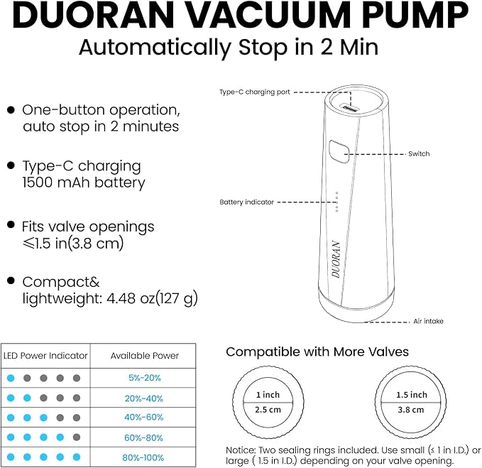 Portable Electric Pump for Vacuum Storage Bags, Cordless USB-C Rechargeable Space Saver Bag Accessory for Clothes, Blankets, Bedding, Luggage and Travel, Bags Not Included