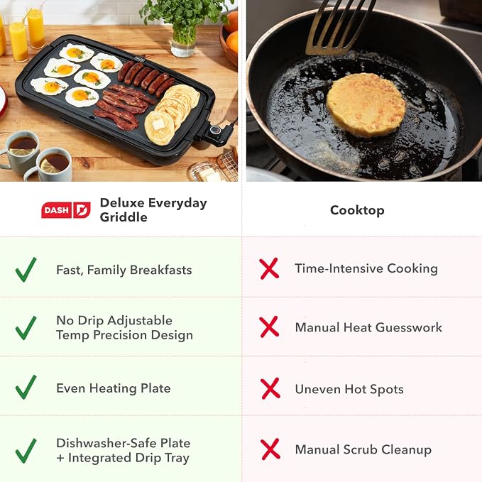 Dash Deluxe Everyday Electric Griddle, Removable Nonstick Plate, Black | Flat Top Grill with Drip Tray, Temperature Control, Large 20-Inch Cooking Surface for Pancakes, Eggs, Burgers, & Bacon