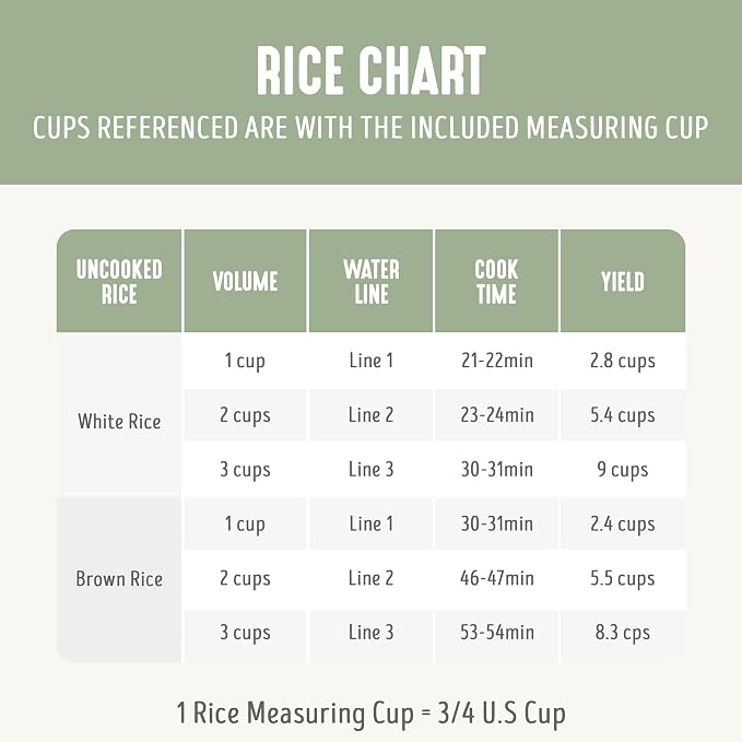 GreenLife Rice Cooker, 3-Cups Uncooked/6-Cups Cooked, Sage Green | PFAS-Free Ceramic Nonstick Removable Pot, One-Switch Design, Grains Multicooker, Keep Warm, Dishwasher Safe Parts, Easy Clean