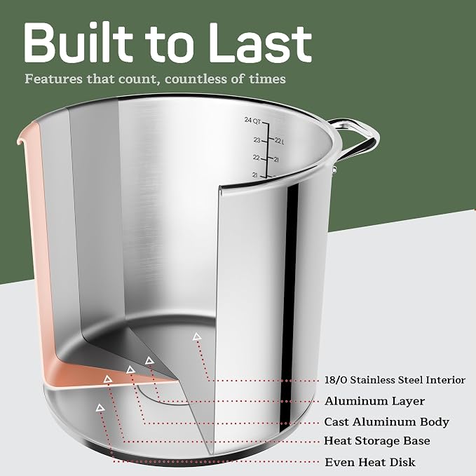Stainless Steel Stockpot with Tempered Glass Lid 24 Quart, Durable 18/0 Stainless Steel, Impact-Bonded Base for Even Heating, Riveted Handles, Oven & All Stove Compatible, Safe Up To 500°F (260°C)