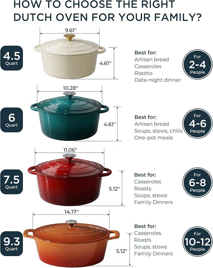 Enameled Cast Iron Dutch Oven - 9.3QT Dutch Oven Pot with Lid & Cotton Potholders - Heavy-Duty Non Stick Casserole Pot for Braising, Stews, Roasting, Baking, Suitable for All Stovetops, Navy Blue