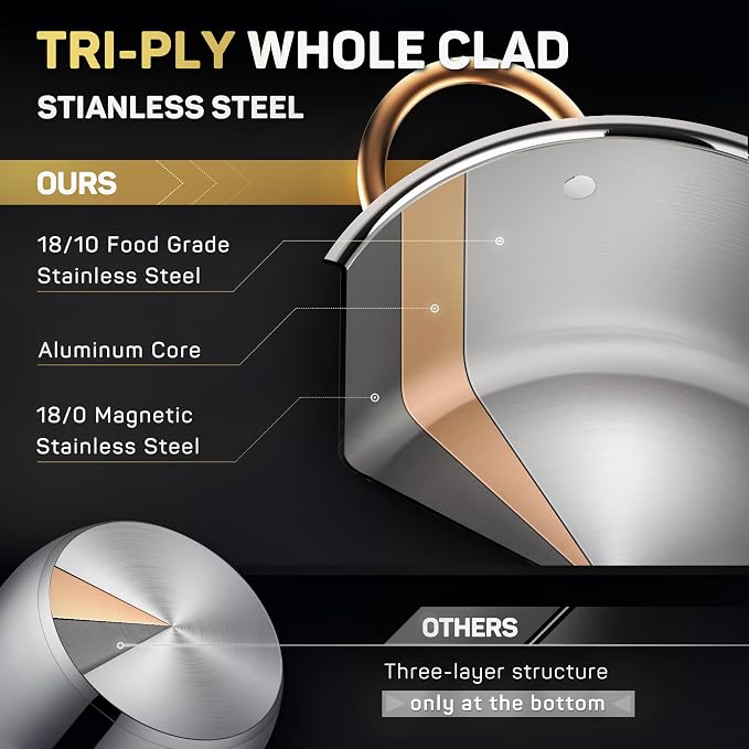 Ciwete Stock Pot 12 Quart, 18/10 Tri-Ply Stainless Steel Whole Clad Stock Pot with Lid, Seamless 12 QT Cooking Pot with Copper Handle, Healthy Stockpots, Induction, Gas, Oven and Dishwasher Safe