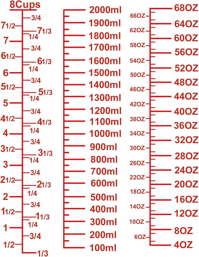 High Borosilicate Glass Measuring Cup-V-Shaped Spout，Glass Measuring Beaker for Kitchen or Restaurant, Easy to Read, 2000 ML (64 Oz, 8Cup)