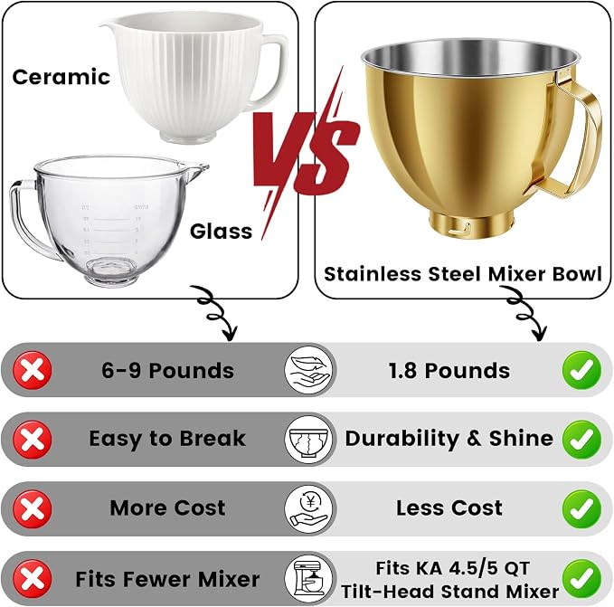 KITOART 5QT Stainless Steel Mixer Bowl with Handle for KitchenAid Gold | Mixer Bowl Compatible with KitchenAid 4.5-5 QT Artisan Tilt-Head Stand Mixers, Dishwasher Safe, Check Verified Fit Chart.