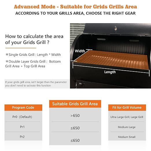 Upgraded Digital Thermostat Controller for Traeger Pellet Grills and Sensor | Player Mode-10 Temp Compensation Levels, 3 Advanced Modes- Pr0 Pr1 Pr2, New "P" Button, Error Code Detection, 2 Probe Ports